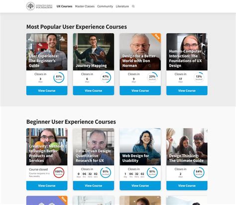What is User Interface (UI) Design? — updated 2026 - Page 4 | IxDF