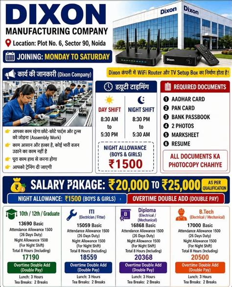 Dixon Manufacturing Noida Recruitment 2026: Apply For 10th, 12th, ITI ...