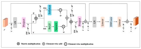 RD-RE: Reverse Distillation with Feature Reconstruction Enhancement for ...