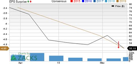 UBER vs. LYFT: Which Stock Will Stand the Test of Time