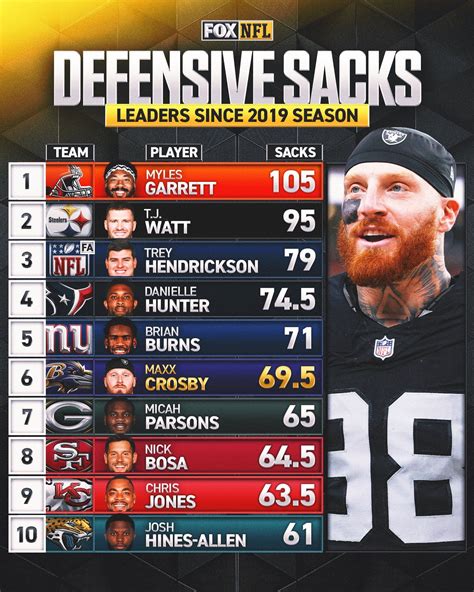 Maxx Crosby Trade: Where Do Ravens Rank Among AFC Contenders After ...