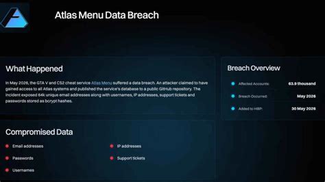 Popular GTA V cheat service suffers massive data breach, exposing ...