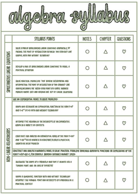 Algebra 2: Chapter Notes & Syllabus Points on Linear Equations - Studocu