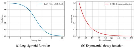 A Two-Stage Location Problem with Lockers and Mini-Depots Under ...
