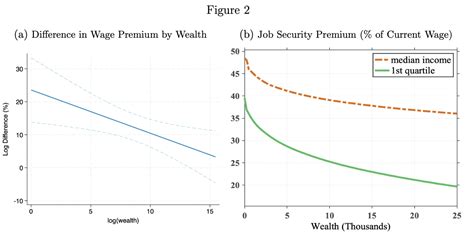 The Job Trap: Why Workers Get Stuck in Low-Paying Jobs | The Economic Misfit