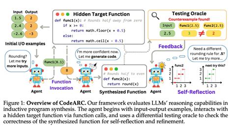 CodeARC: Benchmarking Reasoning Capabilities of LLM Agents for ...
