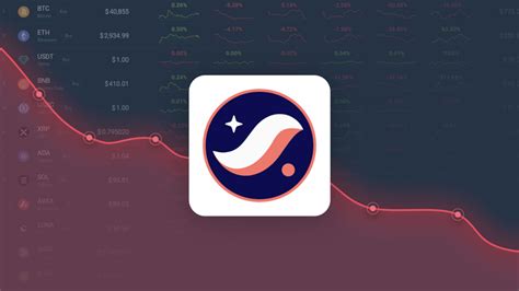 StarkNet Price Prediction – STRK Price Estimated to Drop to $0.064603 ...