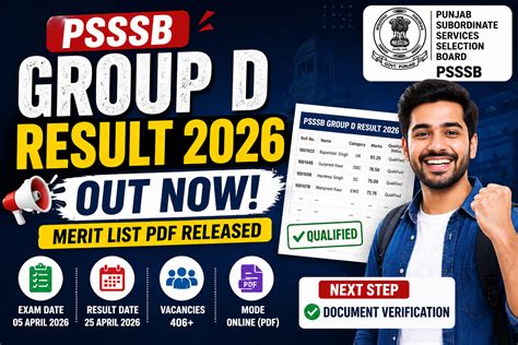 PSSSB Group D Result 2026 Out: Check Merit List, Scorecard & Next ...