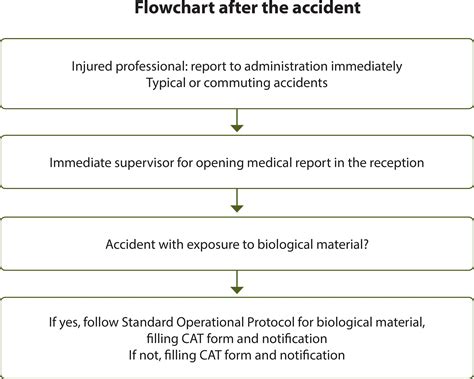 SciELO Brazil - Risk management in the scope of nursing professionals ...