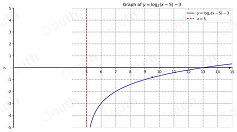 Solved: Graph y=log _2(x-5)-3. [Math]