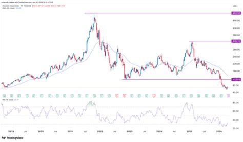 Atlassian stock prepares for a big move: will it jump or crash after ...