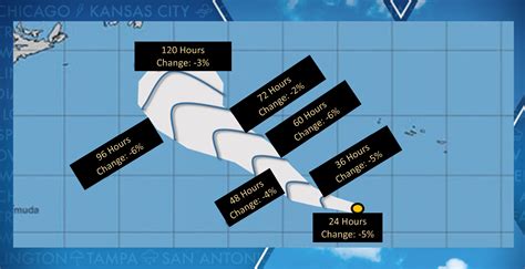 Why the National Hurricane Center's forecast cone may look a little ...