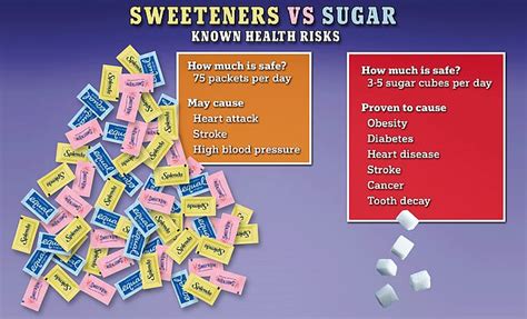 You'd need to consume 75 packets of Splenda a DAY to suffer health ...