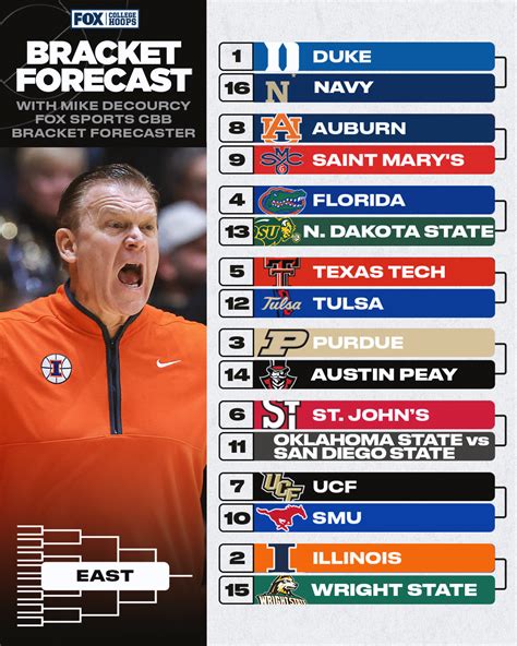 2026 men's NCAA tournament projections: Can the Big Ten get 10 teams in?