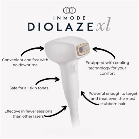 Pain-Free Laser Hair Removal with Diolaze Technology - Annapolis, MD