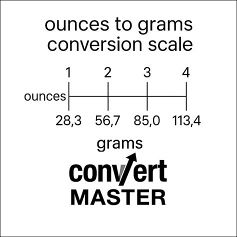 6.8 ounces to grams – Convert Master