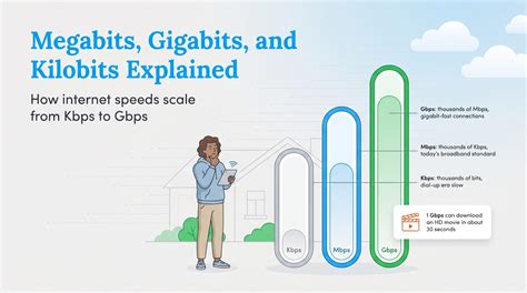 What Is Mbps? A Guide to Choosing the Right Internet Speed - Utilities ...