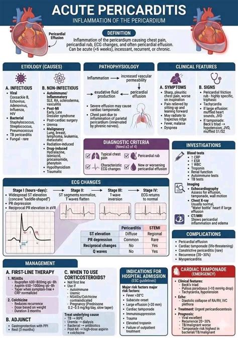 Acute pericarditis | Qassim Alhayek