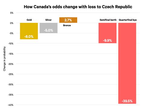 Canada can’t risk starting Jordan Binnington over Logan Thompson at the ...
