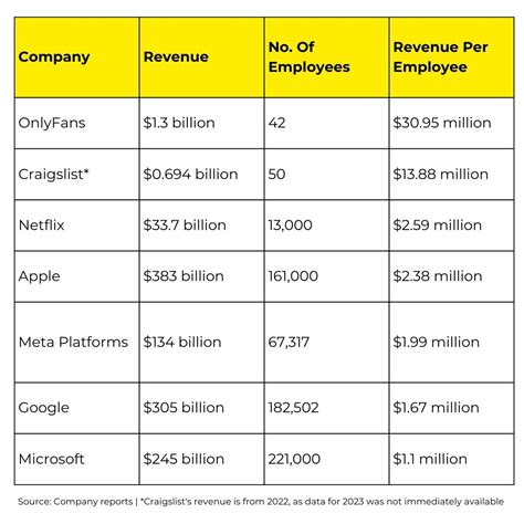 Can A Government Employee Have An Onlyfans Media Update With Files & Photos #760