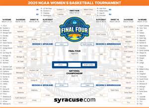 NCAA women’s tournament 2025: Elite 8 TV schedule; updated bracket ...