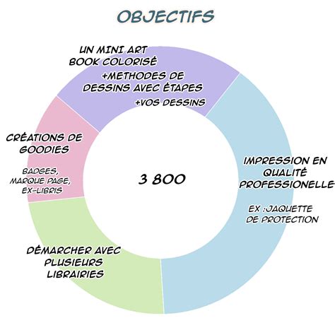 How Long tome 1 seinen