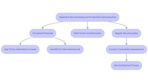 Master Machine Communication: Best Practices for Medical Devices