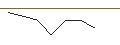 BCM Resources Corporation: Performances & Quotazioni, Prezzo BCMRF ...