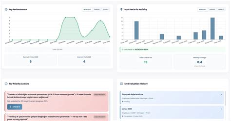 9 Best OKR Software in 2026: Features & Comparison | Devokr