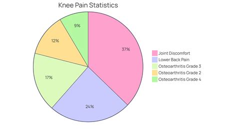 Understand Knee Pain from Back Injury: Symptoms and Solutions | Ponte Vedra Spine & Pain Center