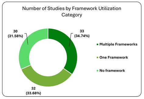 Key Drivers of Green Logistics: A Systematic Literature Review and ...