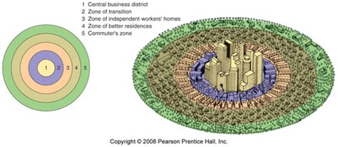 Urban Land Use Models: Burgess, Hoyt, Harris-Ullman, Latin American ...