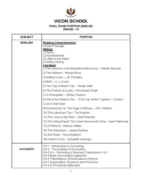 G-11 Final Exam Portion: English, Accounts, Chemistry, Geography ...
