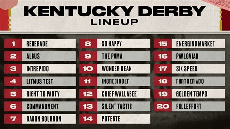 Kentucky Derby 2026 Odds, Dark-Horse Contenders and Predictions After Post Draw