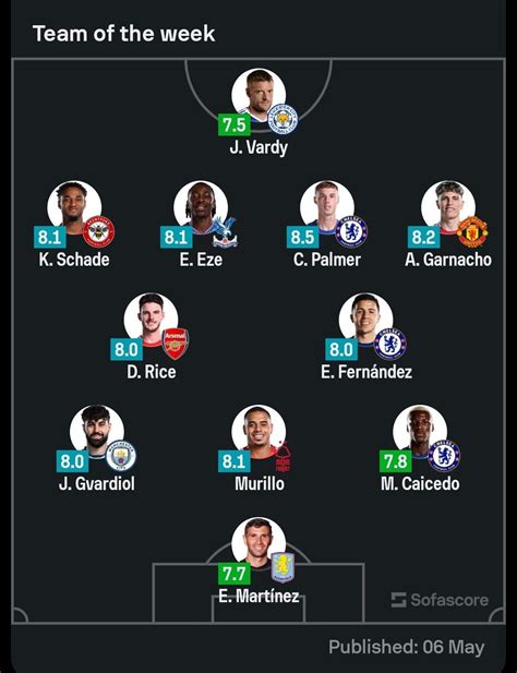 Cole Palmer, Fernanez, & Caicedo make Sofascore team of the week