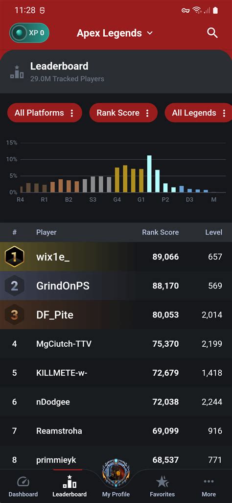 TRN Mobile App - Tracker Network