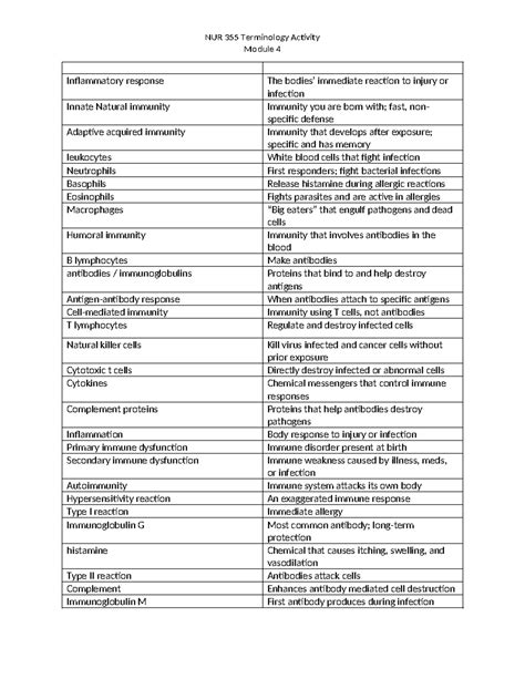 NUR 355 Module 4 Terminology: Inflammatory Response & Immunity - Studocu