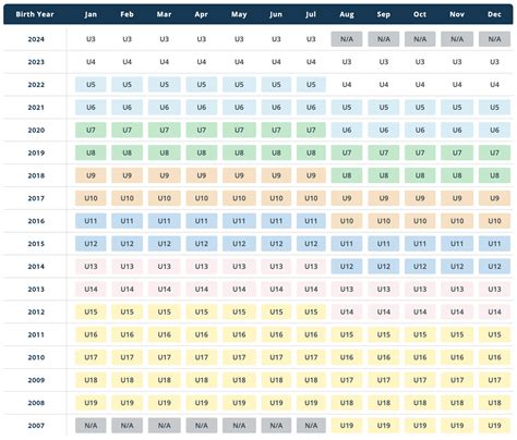 ⚽ Player Placement & Intent to Play For The '26/'27 Season