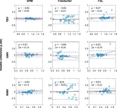 Figure 3.1 from Automated brain segmentation methods for clinical ...