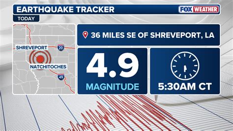 Earthquake San Bernardino