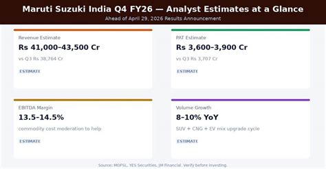 Maruti Suzuki Q4 Results 2026: Date, Revenue and PAT Preview