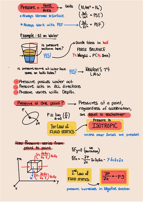 Fluid Statics and Pressure Analysis (16t PSI) Module 2 Notes - Studocu