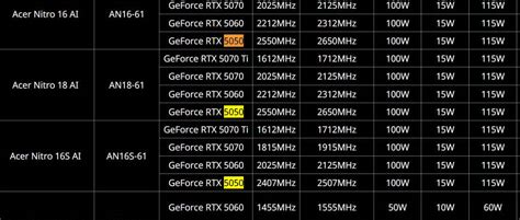 NVIDIA RTX 5050 laptop GPU specifications confirmed