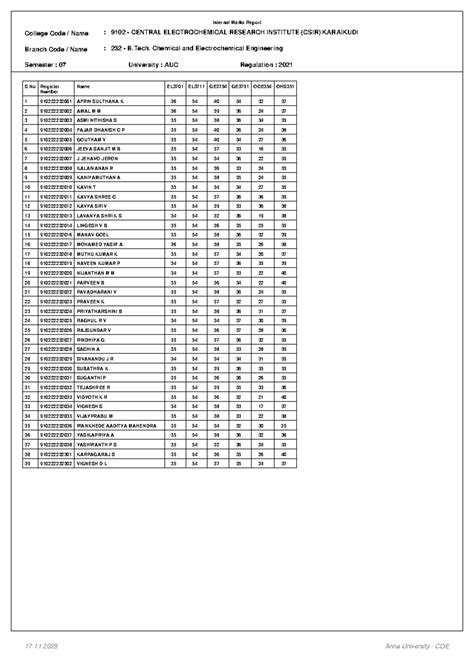 7th Sem Internal Marks Report - B.Tech. CE & EE (9102) - Studocu