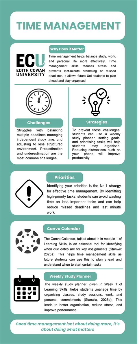 TIME MANAGEMENT: Strategies for Effective Study & Life Balance - Studocu