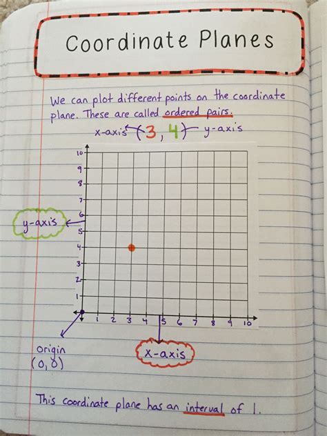 5Th Grade Coordinate Worksheet