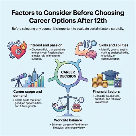 Career Guidance After 12th: Best Options Guide