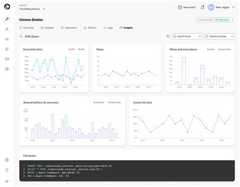 Best Practices for Postgres Database Operations | Tiger Data