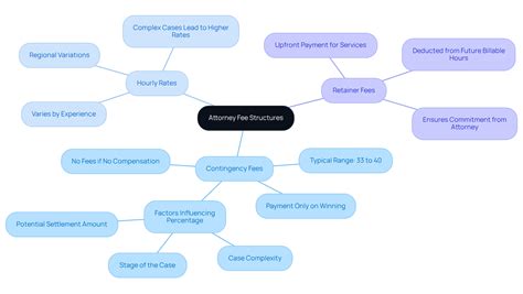 5 Steps to Choose a Cabin Baggage Injury Lawyer in Houston - Resq Legal