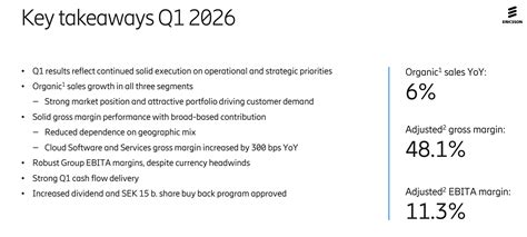 Ericsson: Concerns On Growth/Valuation (NASDAQ:ERIC) | Seeking Alpha